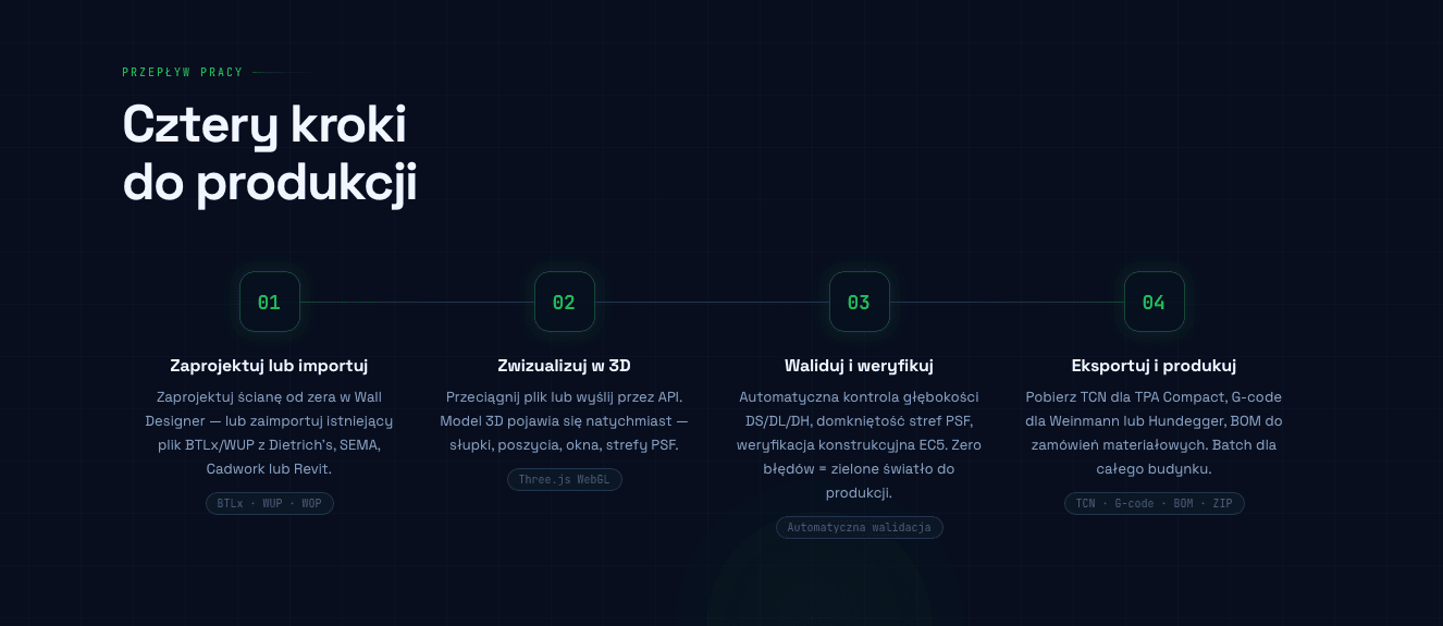 Baulx supplementary view 0